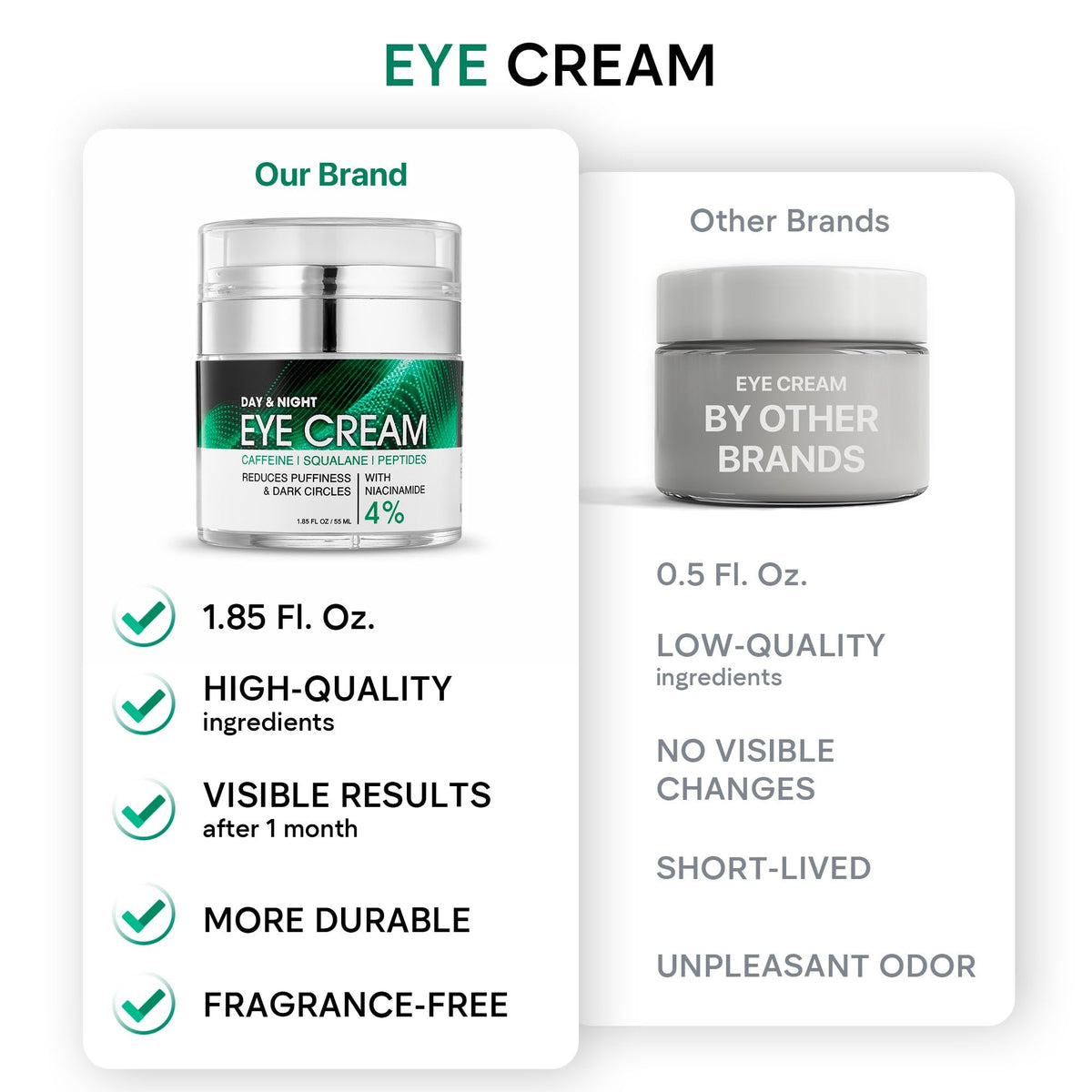Under Eye Cream - Retinol, Caffeine & Niacinamide Care for Dark Circles