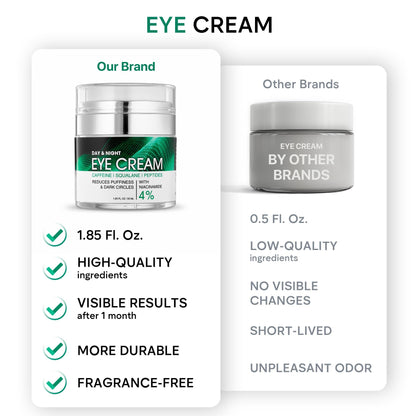 Under Eye Cream - Retinol, Caffeine & Niacinamide Care for Dark Circles