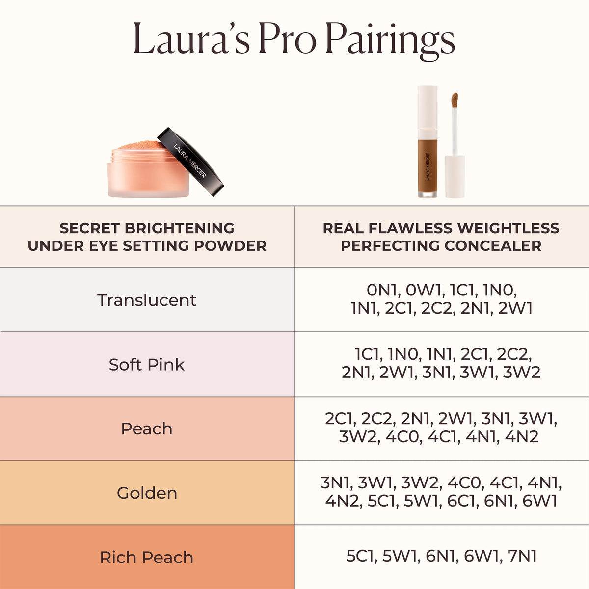 Laura Mercier Secret Brightening Under Eye Powder, Translucent, 0.14 oz
