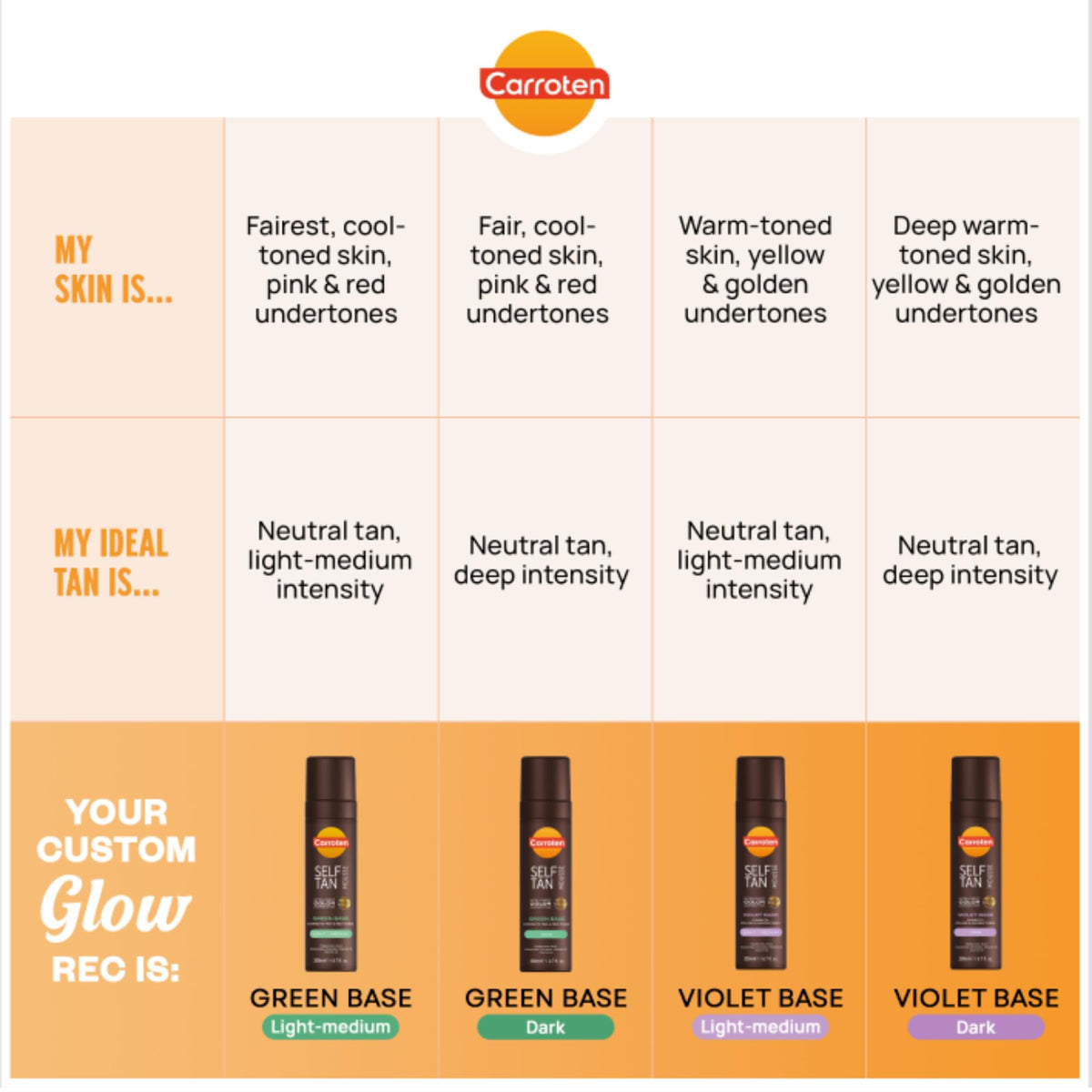 Carroten Self Tan Mousse Dark, Violet Base for Warm Undertone 6.7oz