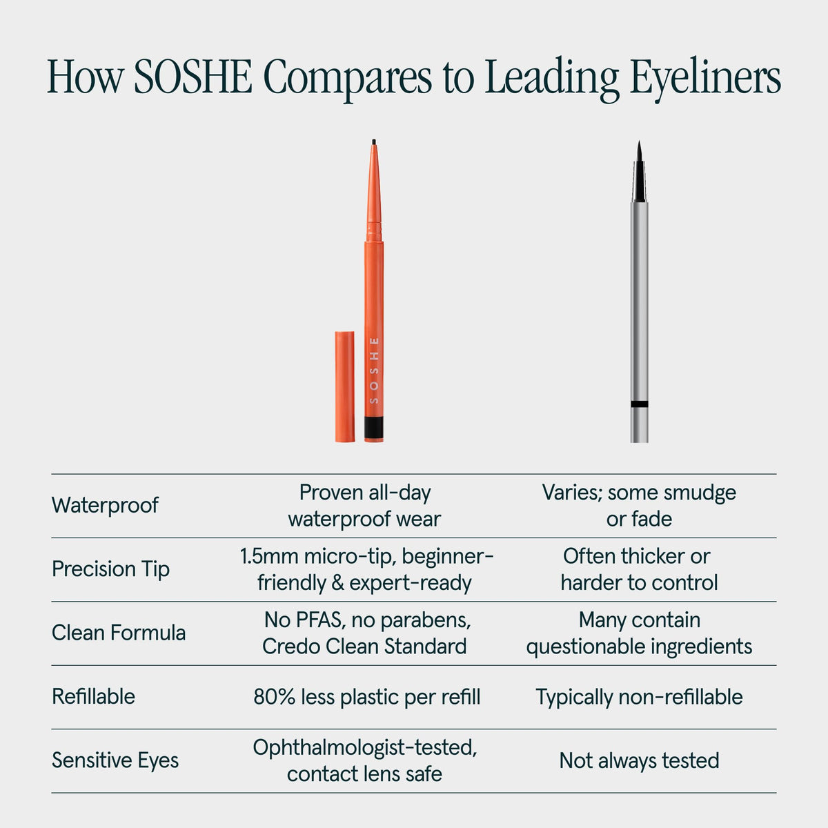 SOSHE Beauty - Waterproof Precision Eyeliner | 1.5mm Smudge-Proof Gel Liner| Easy Refills | Cruelty-Free, Certified Plastic Negative (Lovesick - Burgundy Brown)