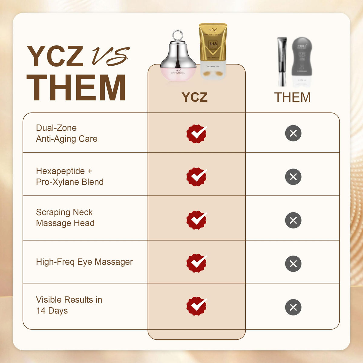 Ycz AH-8 Neck Firming Cream and Red-Glow Electric Eye Cream Set, 5.99 Fl Oz