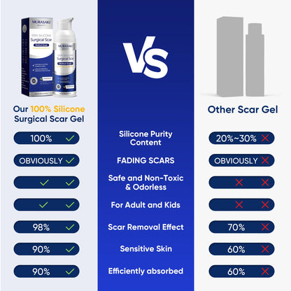 100% Silicone Scar Gel for Surgical Scars - Maximum Strength Silicone Scar Gel for C-Section, Plastic Surgery, Burns, Injury, Keloids, Hypertrophic & Old/New Scars - 2.12 oz (60g)