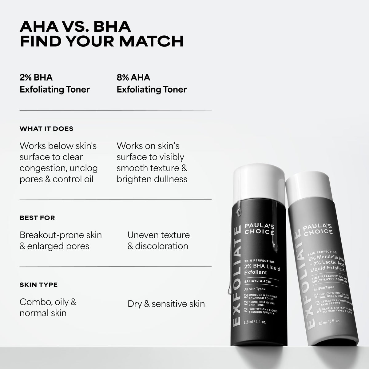 Paula's Choice SKIN PERFECTING 2% BHA Liquid Leave-On Exfoliant, 4 Fl Oz
