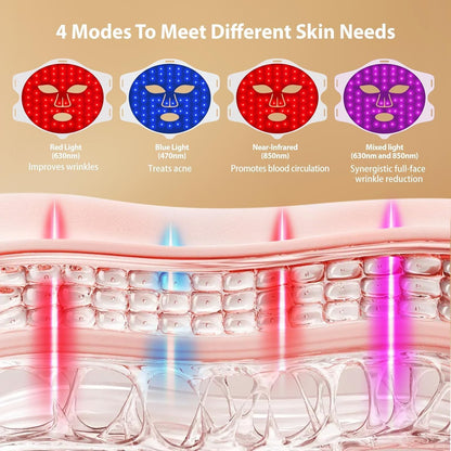 Red Light Therapy for Face, 4 Modes LED Light Therapy Mask with 850nm NIR Infrared Red & Blue Light, Rechargeable Portable Facial Skincare Device with Timer for Home Use, Lightweight for Women & Men