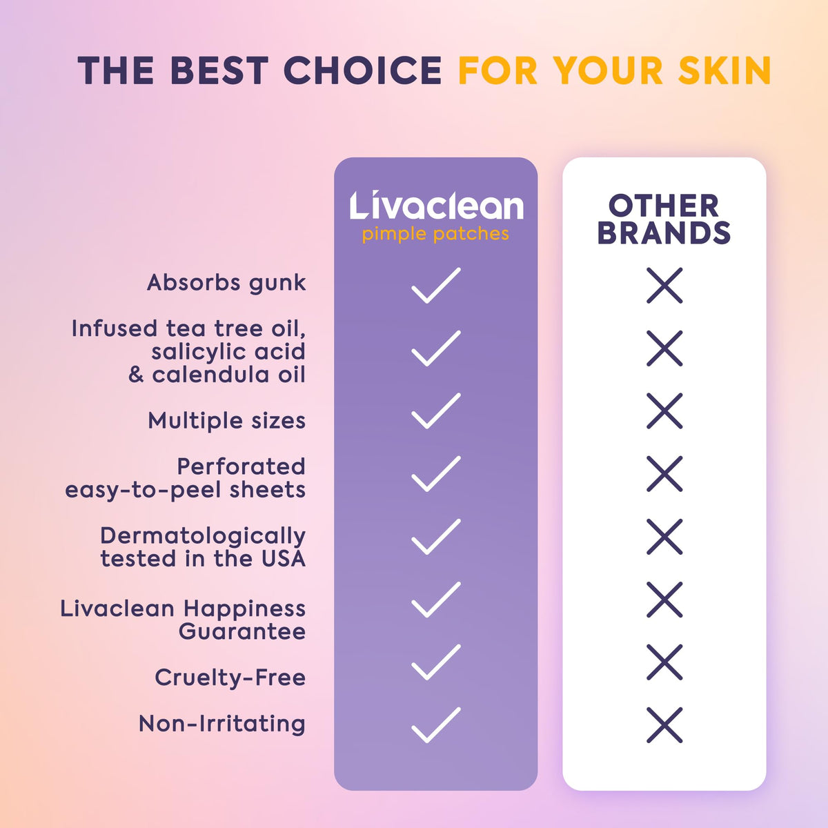 Livaclean 120 CT Pimple Patches for Face w/ Salicylic Acid, Tea Tree & Calendula Oil - Four Sizes Zit Dots Acne Patches for Face - Hydrocolloid Patch Pimple Patch Invisible - Acne Dots Zit Stickers