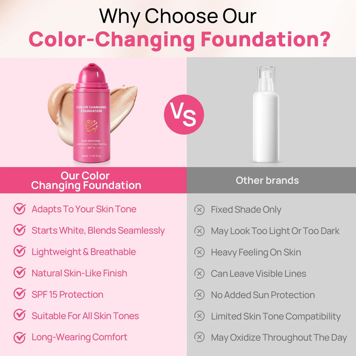 Color Changing Foundation, Color Changing Foundation for Mature Skin, Concealing Fine Lines and Wrinkles, Deep Hydration & Refines Pores (1 Pack)