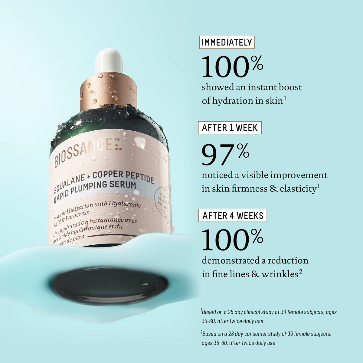 BIOSSANCE Squalane + Copper Peptide Rapid Plumping Face Serum - 1.69oz