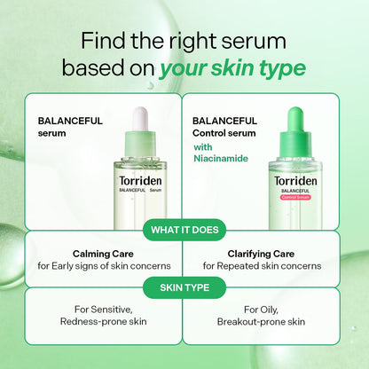 Torriden BALANCEFUL Control Serum 50ml (1.69 fl.oz.) | Daily Sebum & Oil Control for Sensitive Skin | 5D Complex Cica, 4% Niacinamide | Korean Facial Serum