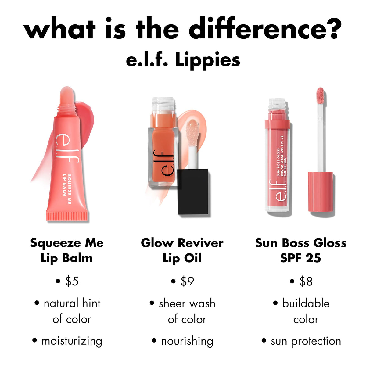 e.l.f. Sun Boss Gloss SPF 25, Pink-Me Girl