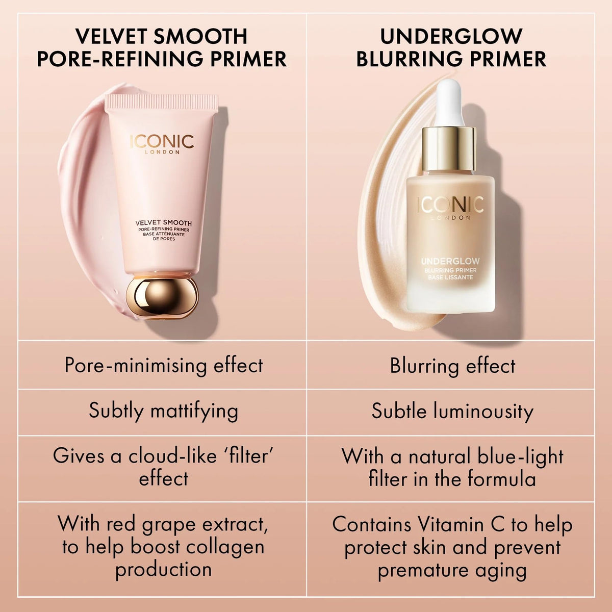 ICONIC LONDON Velvet Smooth Pore-Refining Primer | Vegan, 1.01 Fl oz
