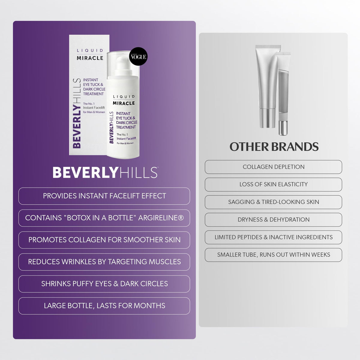 Beverly Hills Instant Facelift Anti Aging Eye Serum Treatment for Dark Circles, Puffy Eyes, Wrinkles, Under Eye Bags, Fine Lines, and Crows Feet | 30mL (120 Days Supply)