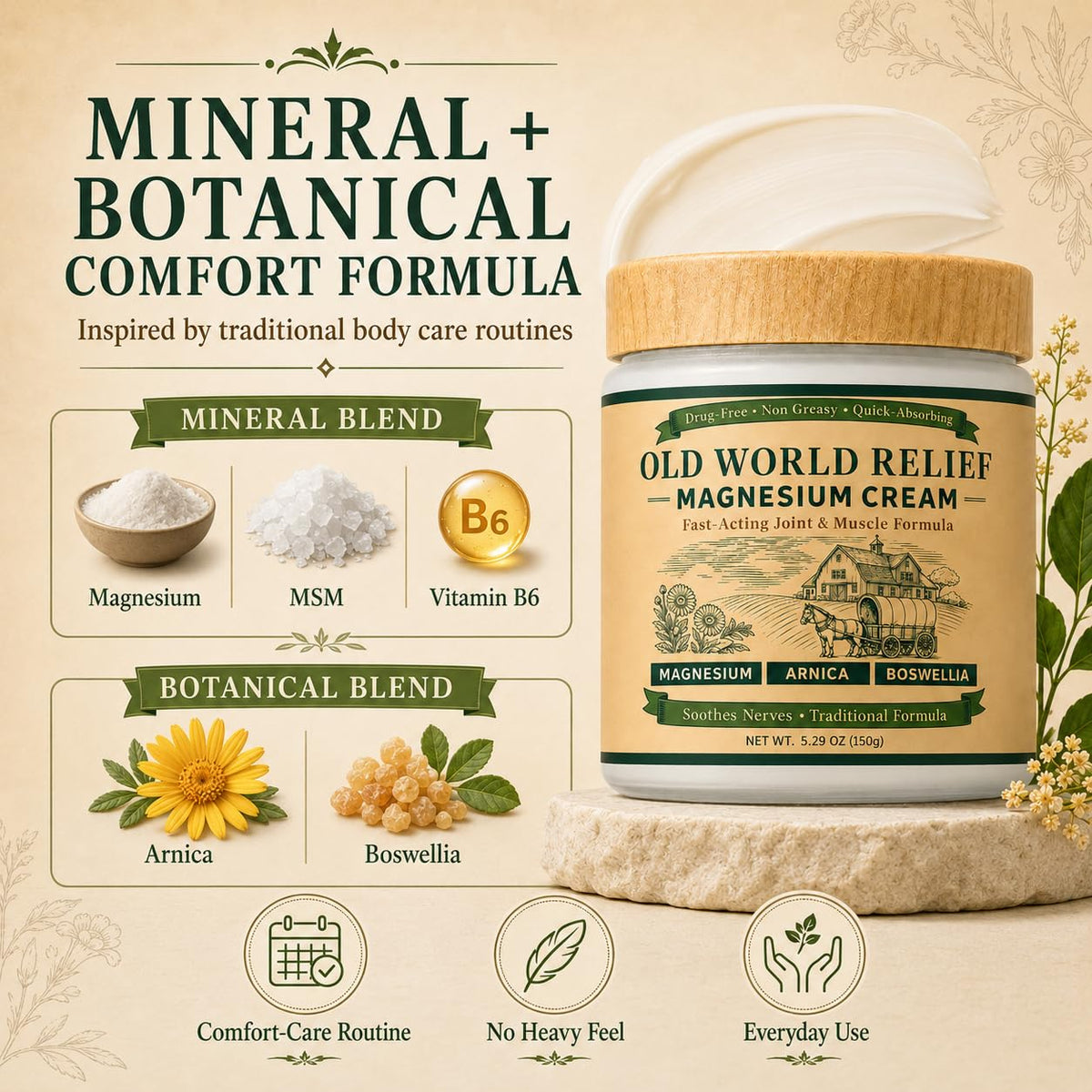 OLD WORLD RELIEF Magnesium Amish Cream, Total Nerve Soothing Formula Magnesium Lotion with Arnica, Boswellia, Arnica ＆ MSM, 150g(1)