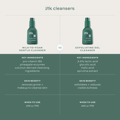 ITK Skincare 2-in-1 Milk-To-Foam Gentle Cleanser - Effective Face Wash + Makeup Remover with Vitamin B5, Pineapple + Coconut Enzymes for Radiant Skin - Cleanse, Remove Excess Makeup + Moisturize Skin