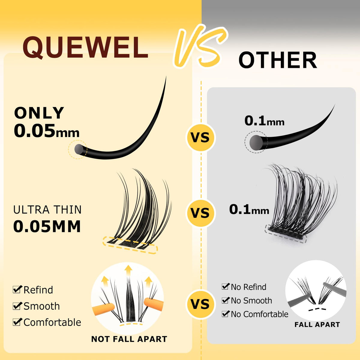 QUEWEL Fairy-Lash Clusters Kit, 144pcs Manga-Lash Clusters Kit