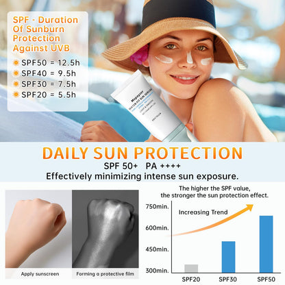 Centella Sunscreen SPF 50, Hyalu Cica Sunscreen for Face, Water Resistant Strong UV Protection No White Cast, Madagascar Face Sun Screen Oil Free, Water Fit Sun Serum(Blue 1)