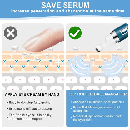 Caffeine Eye Cream for Dark Circles: Under Eye Cream Morning Skincare - Upgraded Formula Eye Serum with 360° Cooling Roller for Puffy Eyelids 0.5 fl.oz