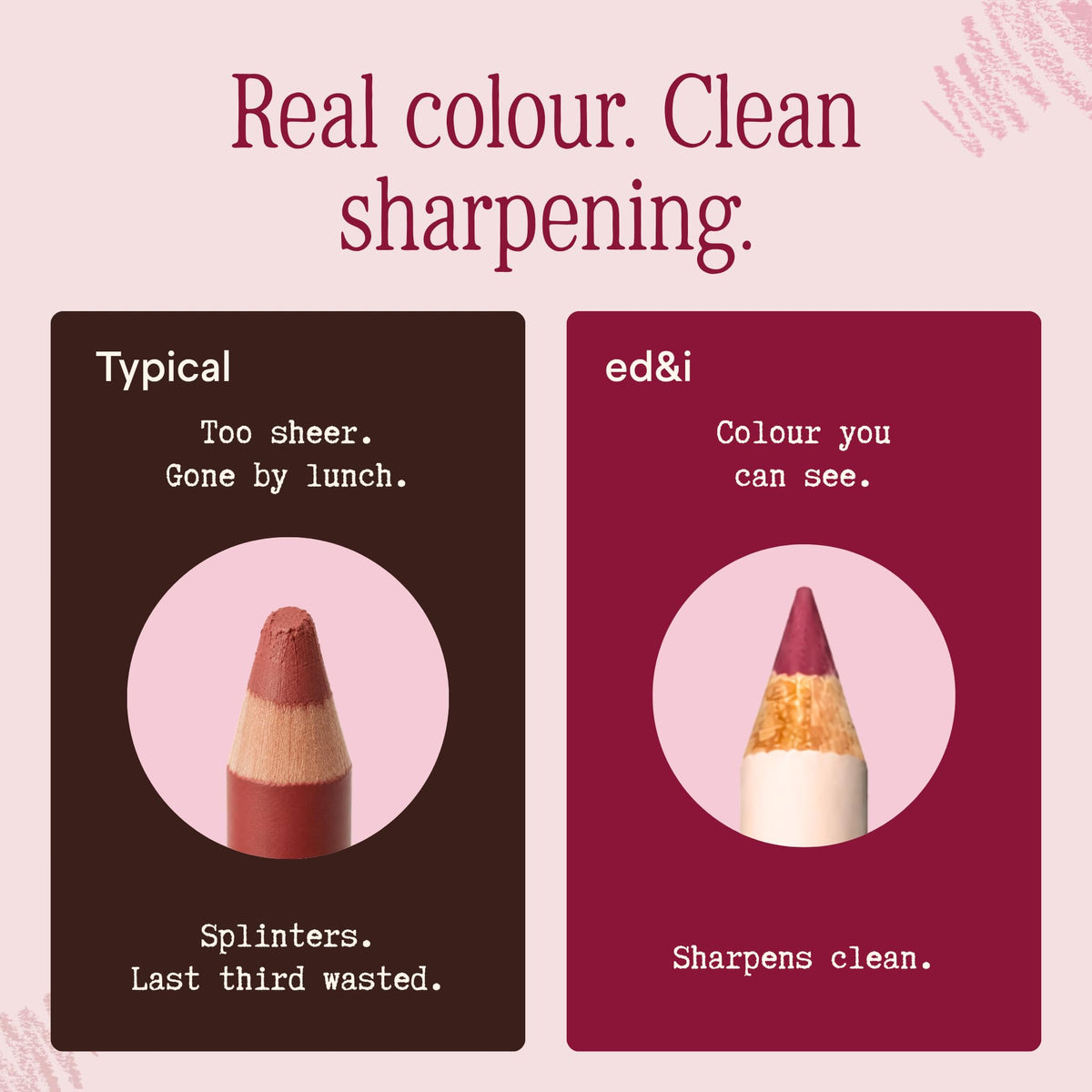 ed&i body OMG Cute Lip Smudge - Lip Liner Pencil for Defined, Natural Lips Matte, Smudge Proof, Long-Lasting Lipliner Finish, Soft Texture & Precision Application for All-Day Wear - Colour Confession