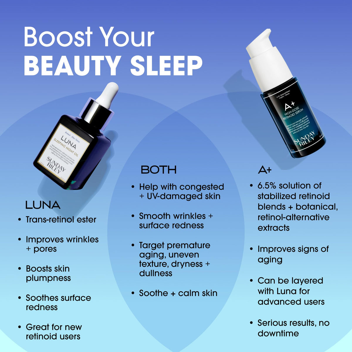 Sunday Riley Luna Retinol Sleeping Night Oil 0.5oz