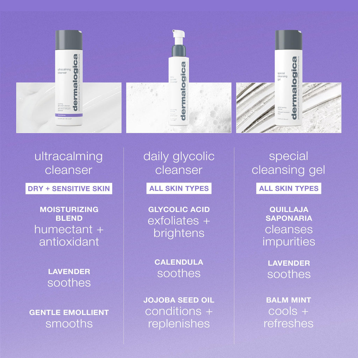 Dermalogica UltraCalming Cleanser, Face Wash for Sensitive Skin