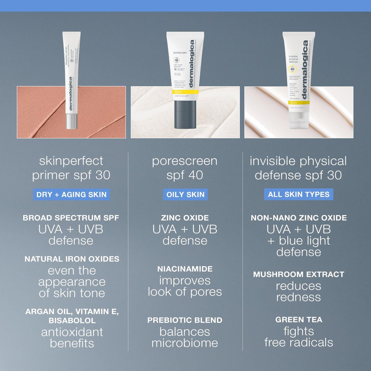 Dermalogica Skinperfect Primer SPF 30, Anti-Aging Makeup Primer, 0.75 fl oz
