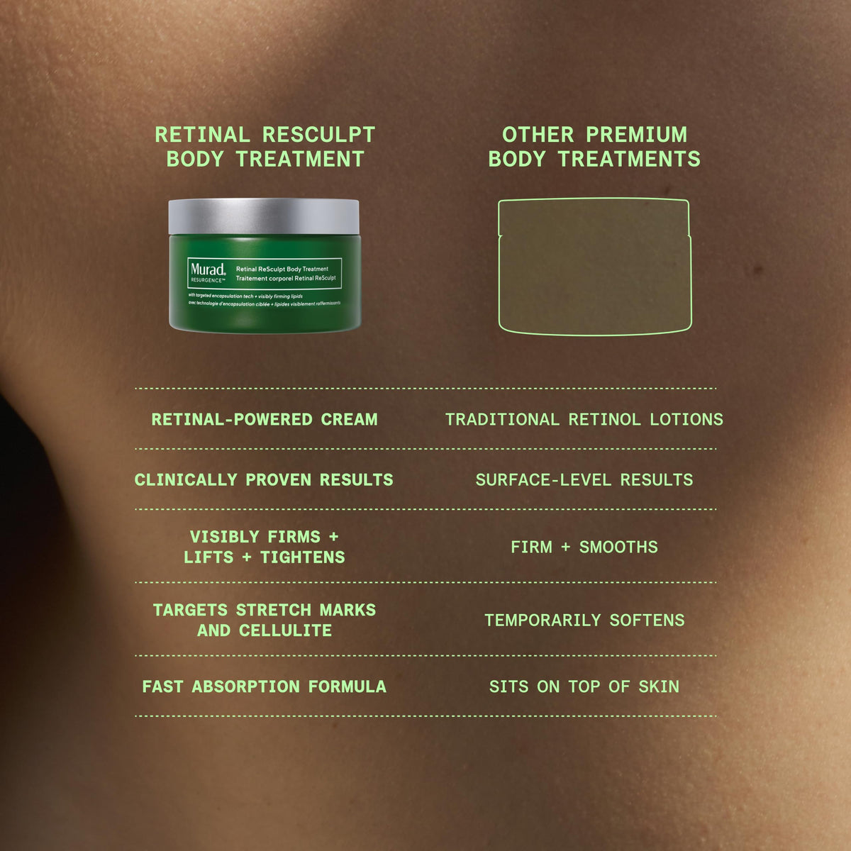 Murad Retinal ReSculpt Body Treatment - Retinal Body Lotion - 5 Fl Oz