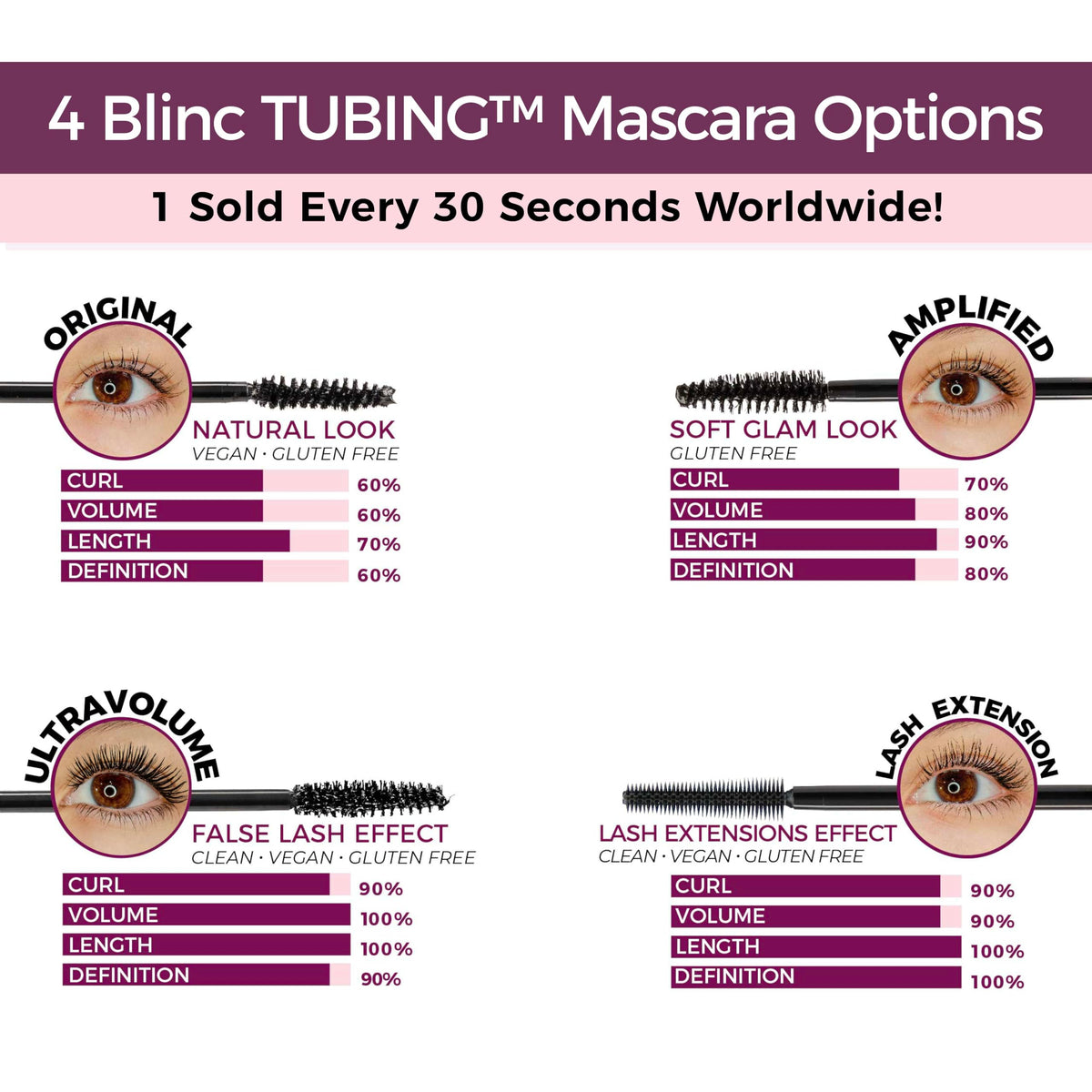 blinc Lash Extension Tubing Mascara, Lengthening & Defining, Black