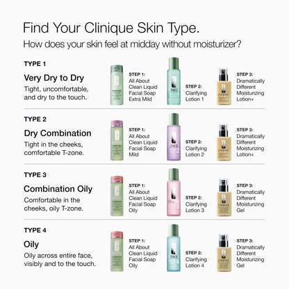 Clinique All about Clean Liquid Facial Soap Oily Skin, 6.7 Ounce