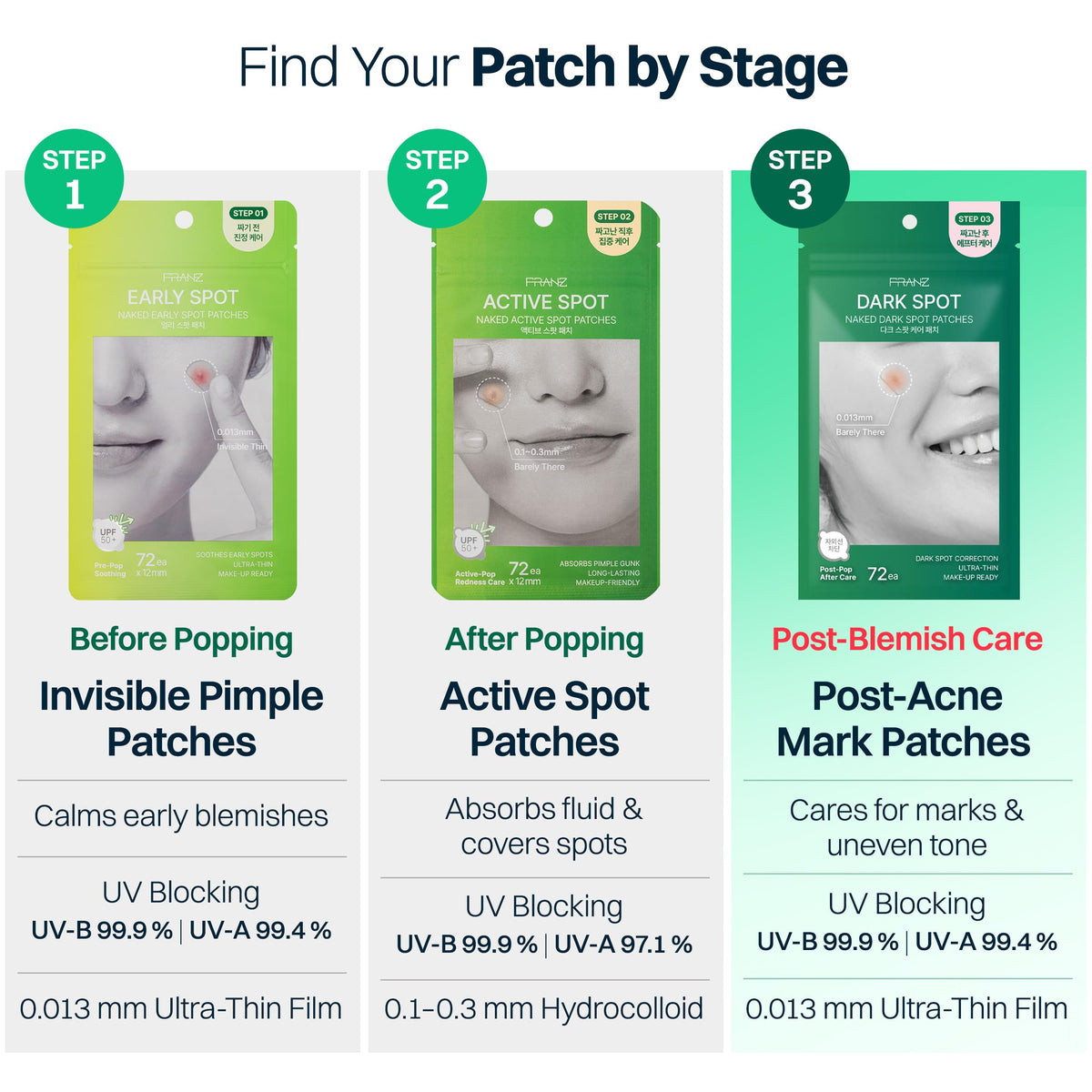 FRANZ Invisible Post-Acne Mark Patches for Dark Spots, 72 Count