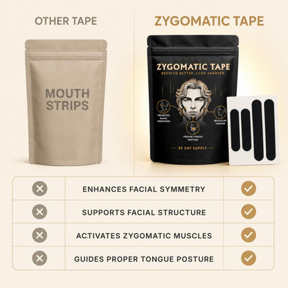 Zygomatic Face Tape - Zygo Tape Face Strips for Facial Posture & Definition | Skin-Friendly Cotton Face Tape for Men & Women, Daily Myofunctional Habits - 120 Strips, 30 Day Supply