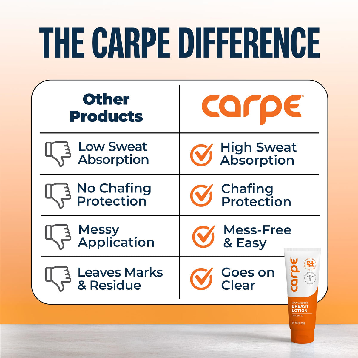 Carpe Sweat Absorbing Breast Lotion, Anti-Chafing & Under-Breast Dry