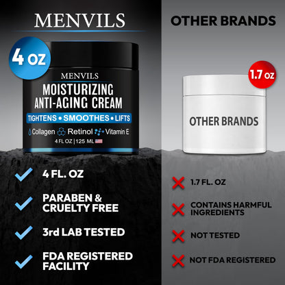 Mens Face Moisturizer Cream - Anti-Aging & Wrinkle Cream, Non-Greasy, 4 OZ