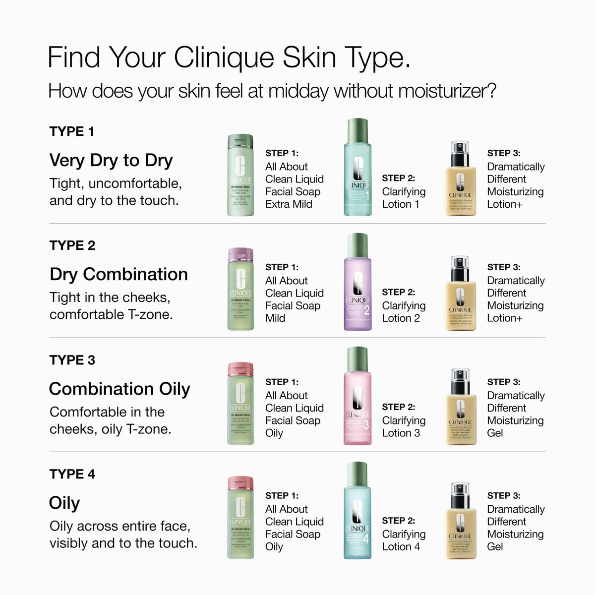 Clinique All about Clean Liquid Facial Soap Oily Skin, 6.7 Ounce