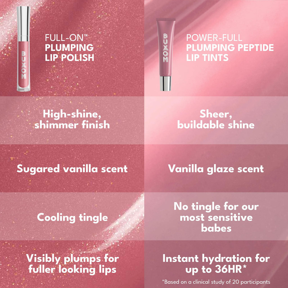 BUXOM Power-Full Plumping Peptide Tint - Hydrating + Moisturizing Tinted Lip Balm & Overnight Lip Mask with 36HR Hydration - Sheer Balm for Dry Lips, and Fuller-Looking Pout - Dolly Glaze (1 oz)