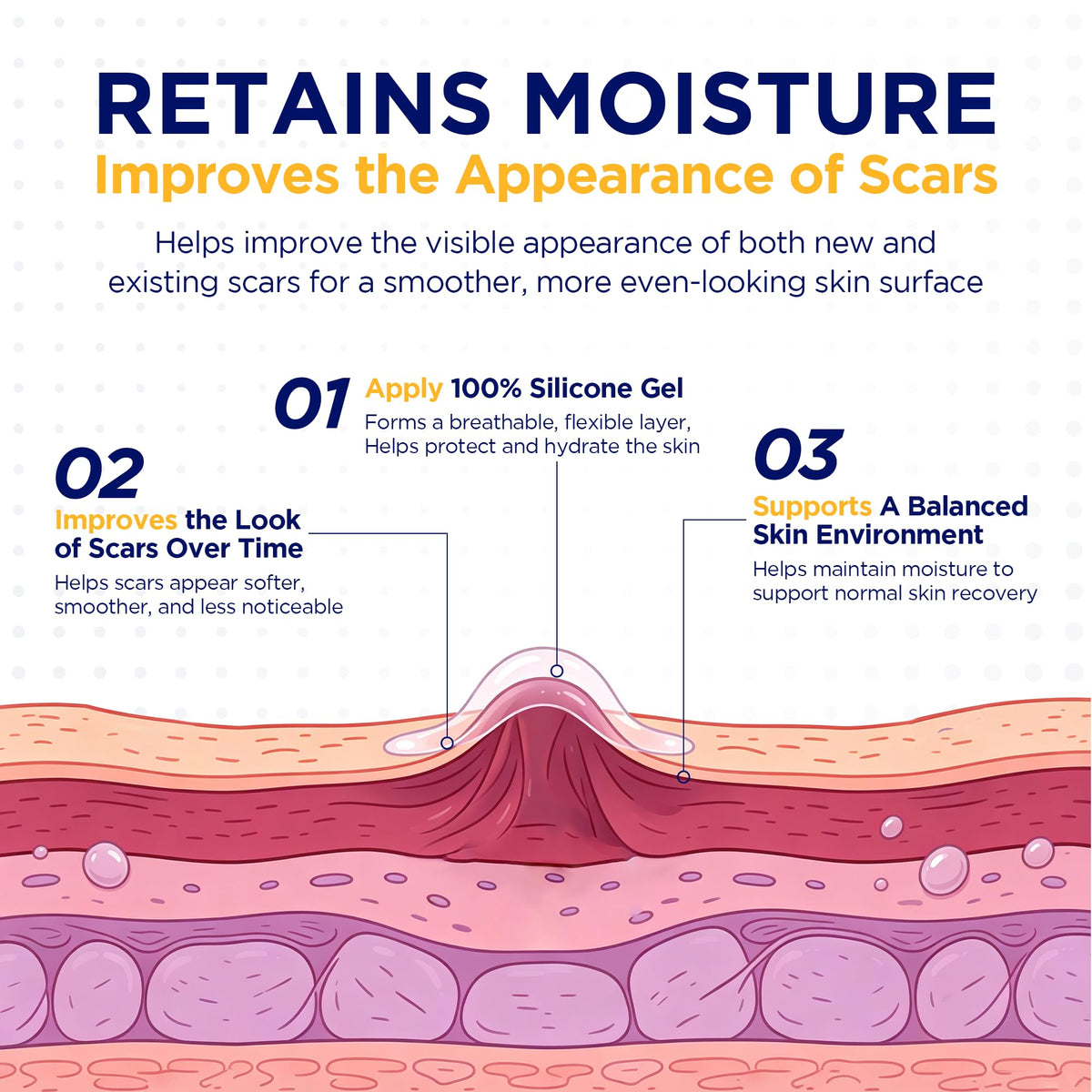 100% Silicone Scar Gel for Surgical Scars - Maximum Strength Silicone Scar Gel for C-Section, Plastic Surgery, Burns, Injury, Keloids, Hypertrophic & Old/New Scars - 2.12 oz (60g)