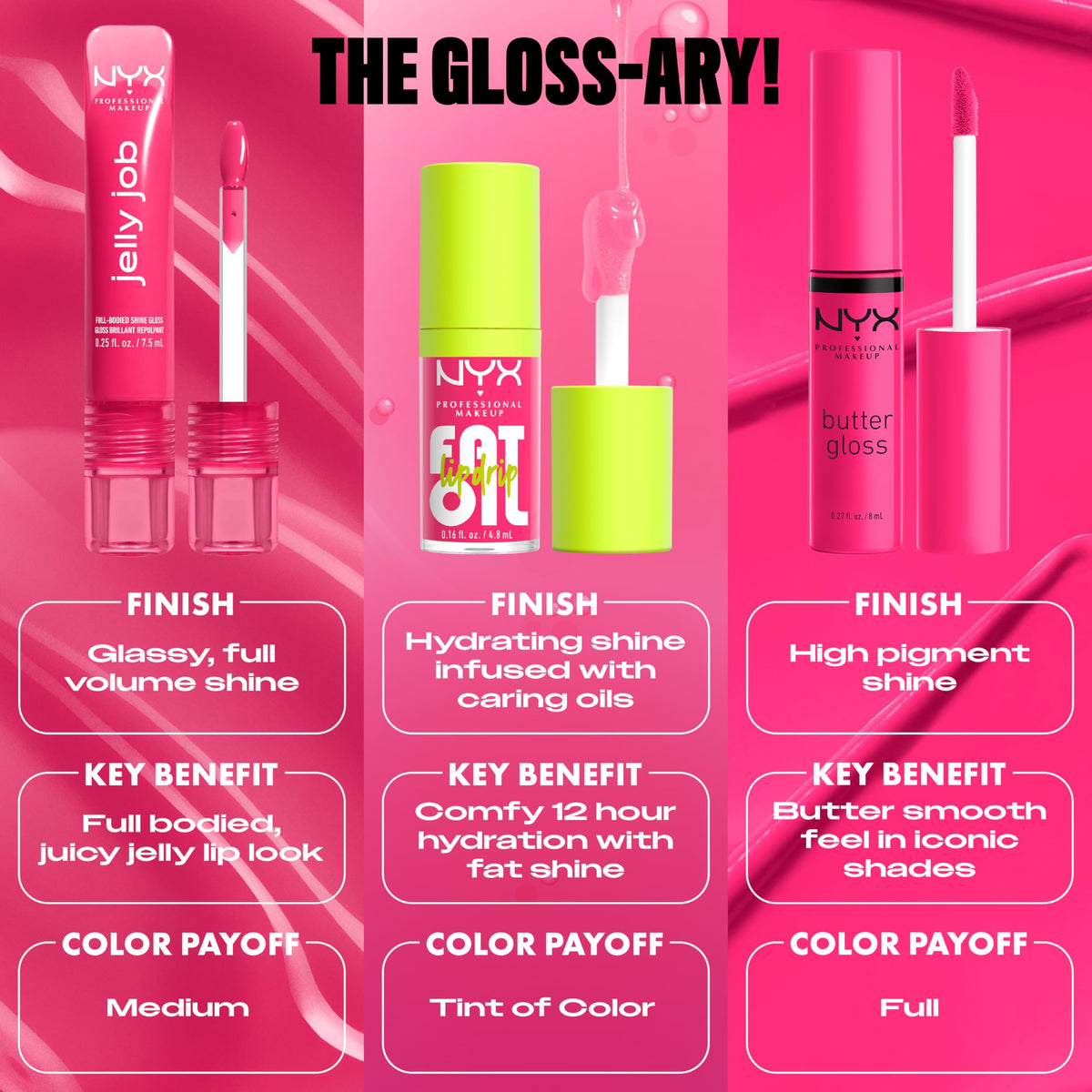 NYX PROFESSIONAL MAKEUP Jelly Job Lip Gloss, Lip Tint Gloss with Full-Bodied, Smoothing, and Hyper-Glossy Shine - Honey, It's Jelly (Nude Pearl Shimmer)