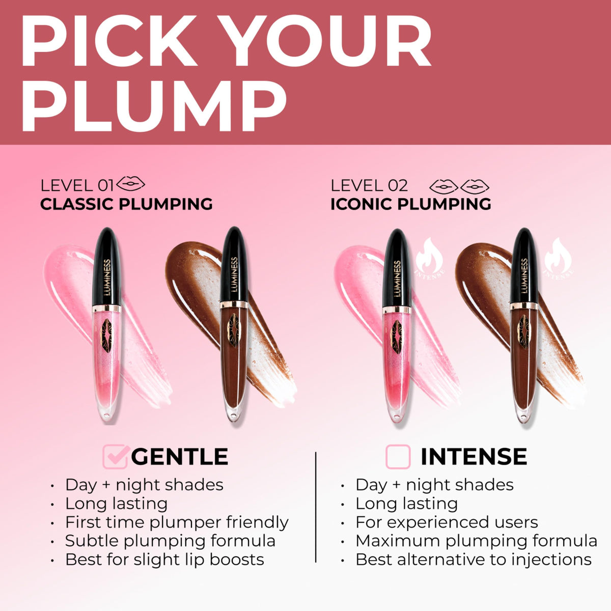 LUMINESS Hot Kiss GENTLE Lip Gloss Plumper | Hydrating Lip Plumper & Lip Booster for Fuller-Looking Lips, High Shine Lip Gloss w/Buildable Lip Stain Color, Cruelty-Free