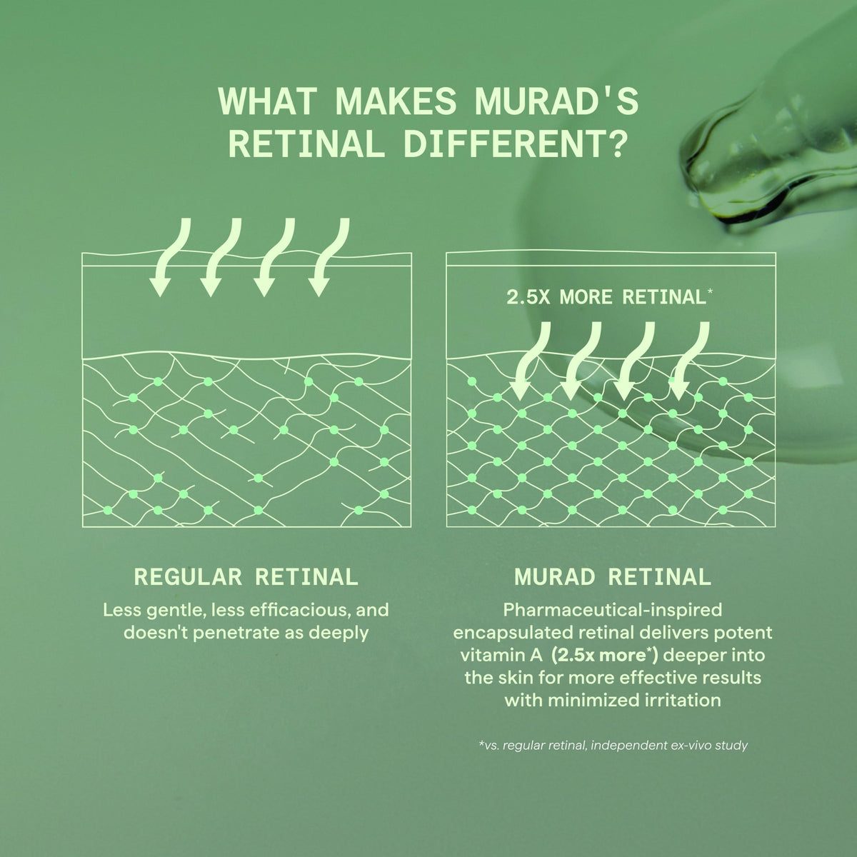 Murad Retinal ReSculpt Body Treatment - Retinal Body Lotion - 5 Fl Oz