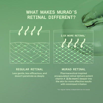 Murad Retinal ReSculpt Body Treatment - Retinal Body Lotion - 5 Fl Oz