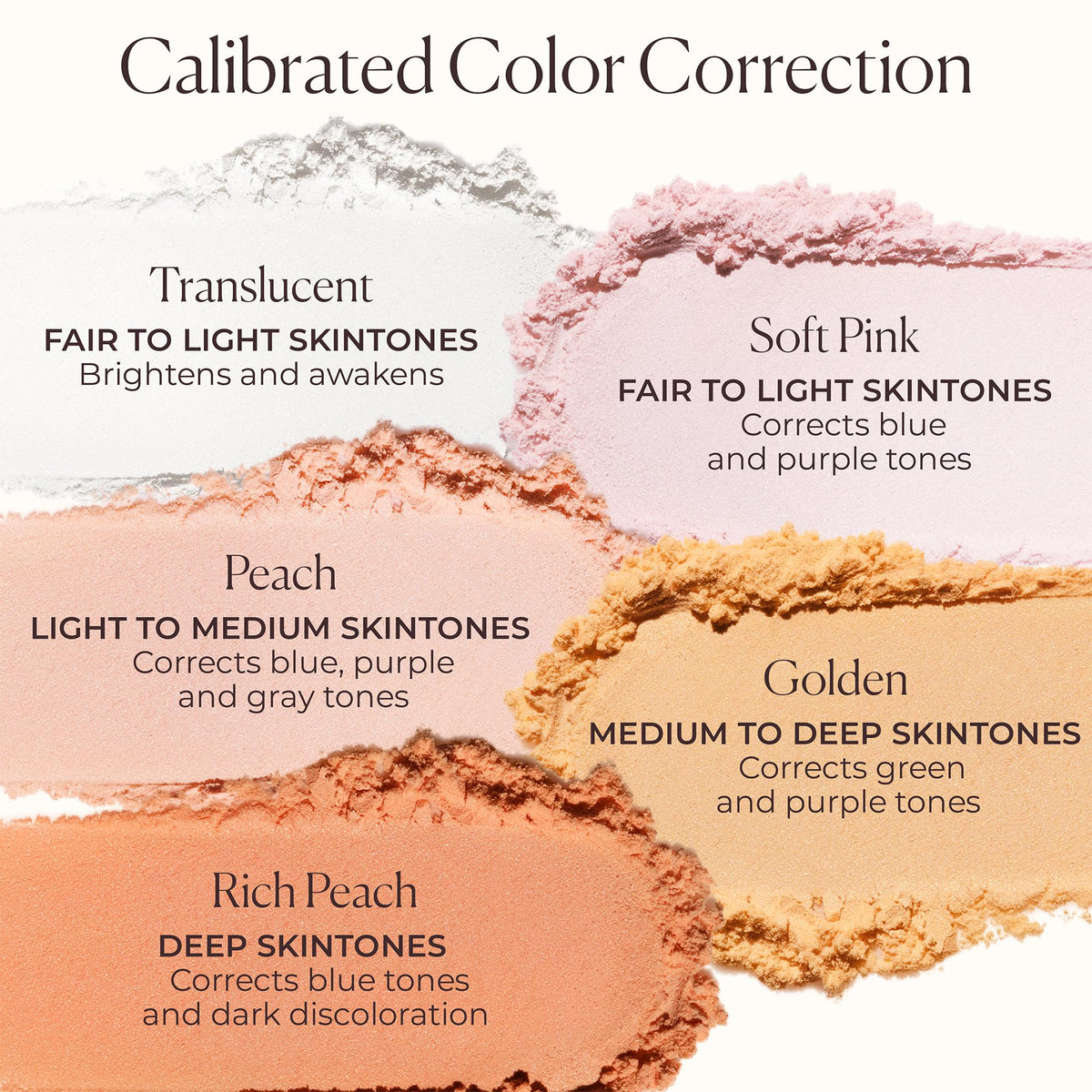 Laura Mercier Secret Brightening Under Eye Powder, Translucent, 0.14 oz